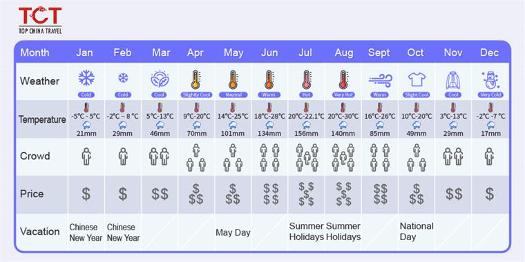 Best time to visit China