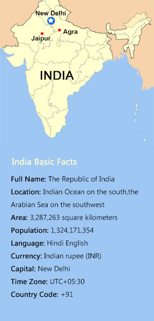 India map