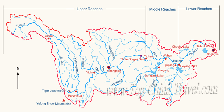 Yangtze water system